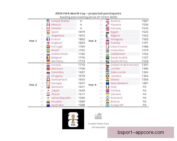2026年世界杯主办城市揭晓 全球赛事分布与各地特色文化探索